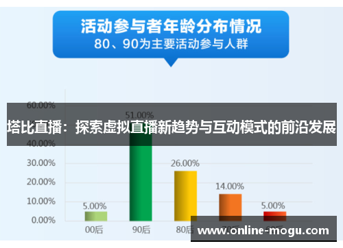 塔比直播：探索虚拟直播新趋势与互动模式的前沿发展