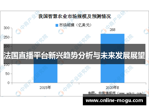 法国直播平台新兴趋势分析与未来发展展望